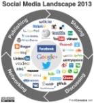 Social-Media-platforms