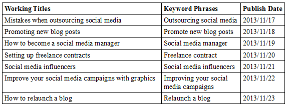 How To Relaunch A Blog: Content Calender