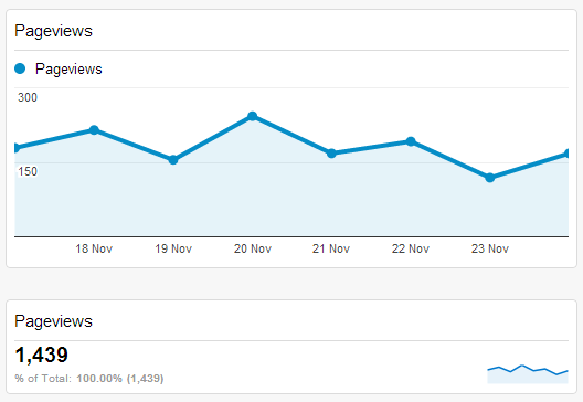 How To Relaunch A Blog: Pageviews