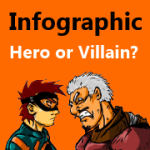 Social Marketing Infographic. Hero or Villain?