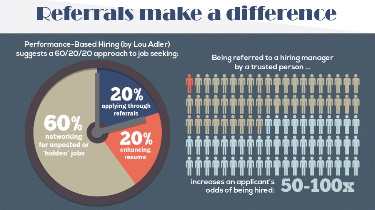 LinkedIn Referrals